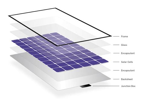 photovoltaic module components 